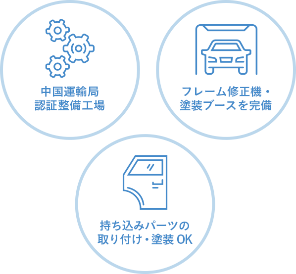 「安心価格」「確かな技術」