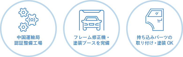 「安心価格」「確かな技術」